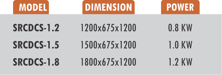 classic double curve showcase